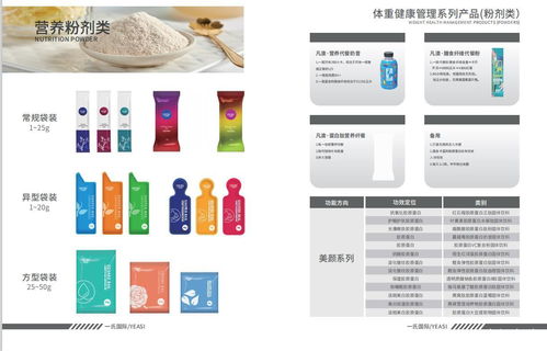 健康行業巨變下的生存法則 一氏國際解讀產品與服務鏈新生態