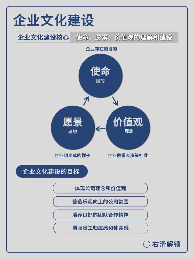企業管理 從宏觀戰略到微觀執行的核心干貨