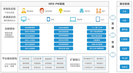 淺談當前汽車工業(yè)產品開發(fā)項目管理與企業(yè)管理融合之道