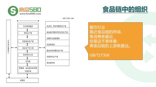 餐飲業(yè)食品安全管理體系 PPT圖解與企業(yè)管理實踐