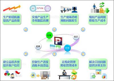 廣州制造業(yè)的轉型升級 潤思領航科技助推企業(yè)包裝防呆裝箱管理軟件應用