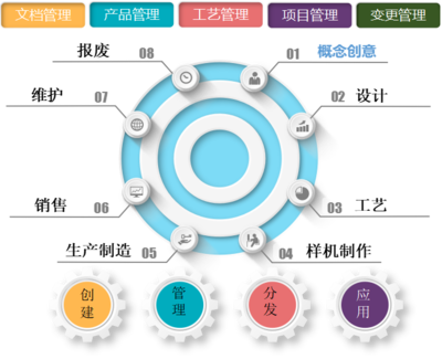 汽車零部件企業(yè)工廠數(shù)字化改造5大核心價值,天心天思助力企業(yè)信息化,智慧化